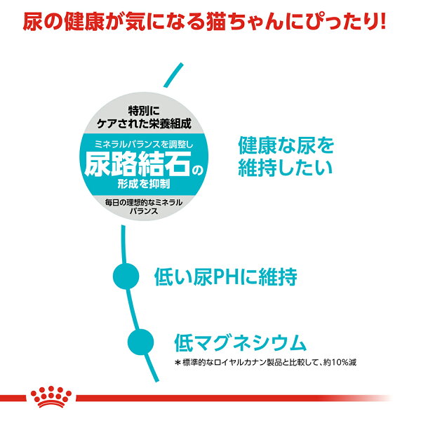 【賞味期限:2026/10/9】[ 正規品 送料無料 ] ロイヤルカナン ユリナリーケア 2kg [ royalcanin ロイヤルかなん FCN フィーライン ケア ニュートリション 健康な尿を維持したい成猫用 ]